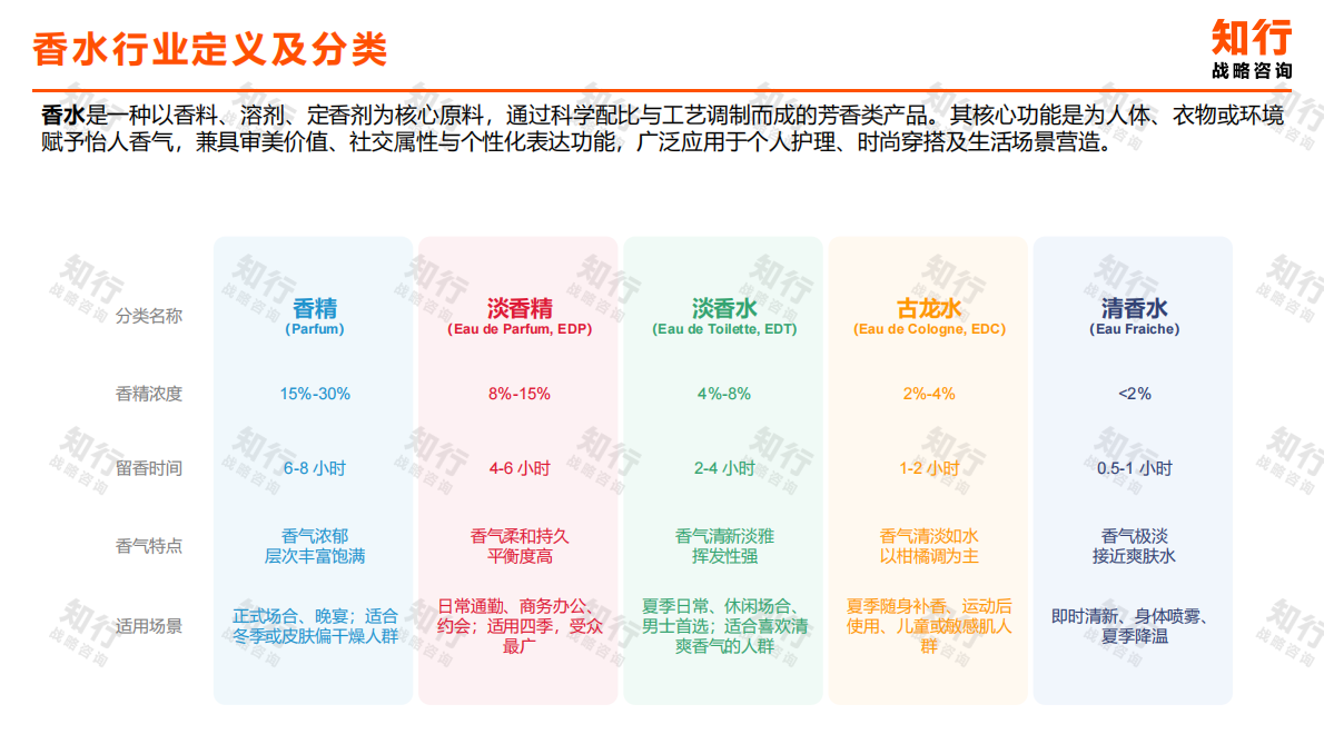 知行咨询：2025年香水类目电商消费趋势 第4页