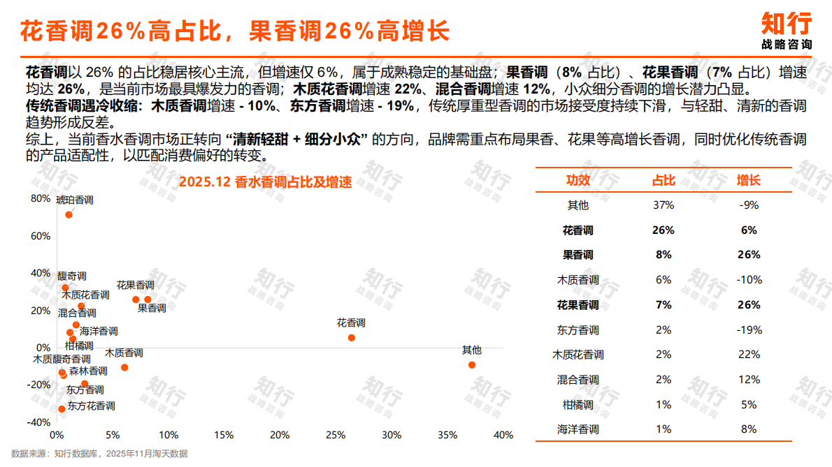 知行咨询：2025年香水类目电商消费趋势 第6页