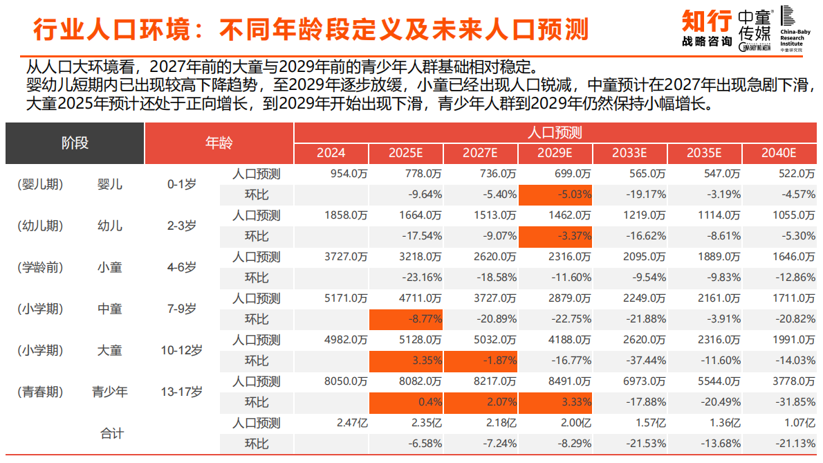 知行咨询：中国童装行业线上发展报告 第5页