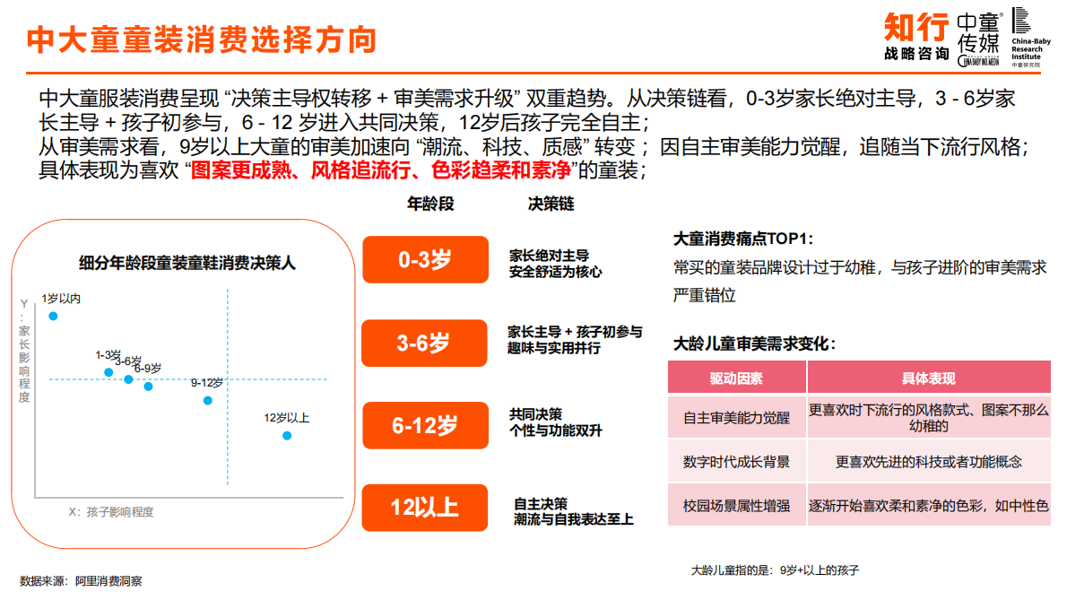 知行咨询：中国童装行业线上发展报告 第8页