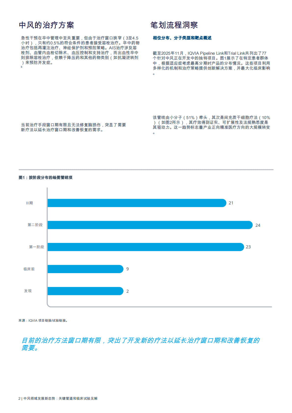 中风领域的发展：关键管道和临床试验见解 第4页