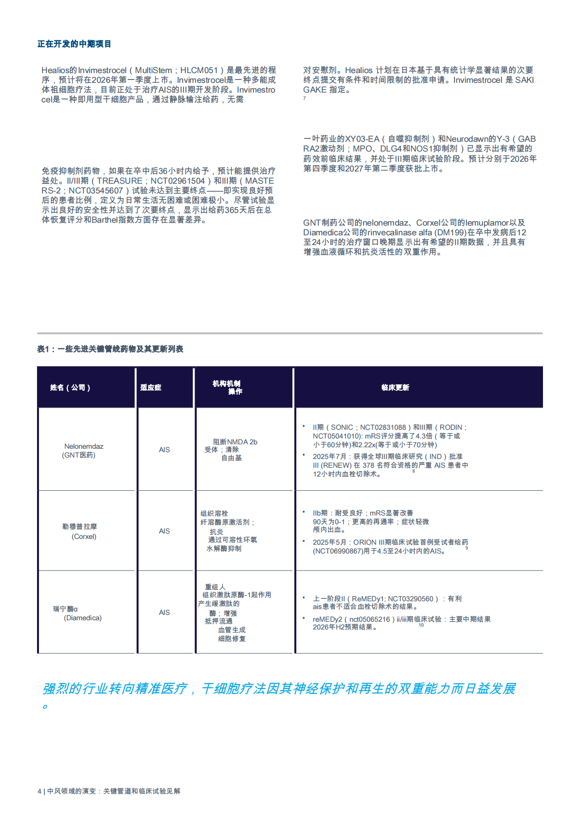中风领域的发展：关键管道和临床试验见解 第6页