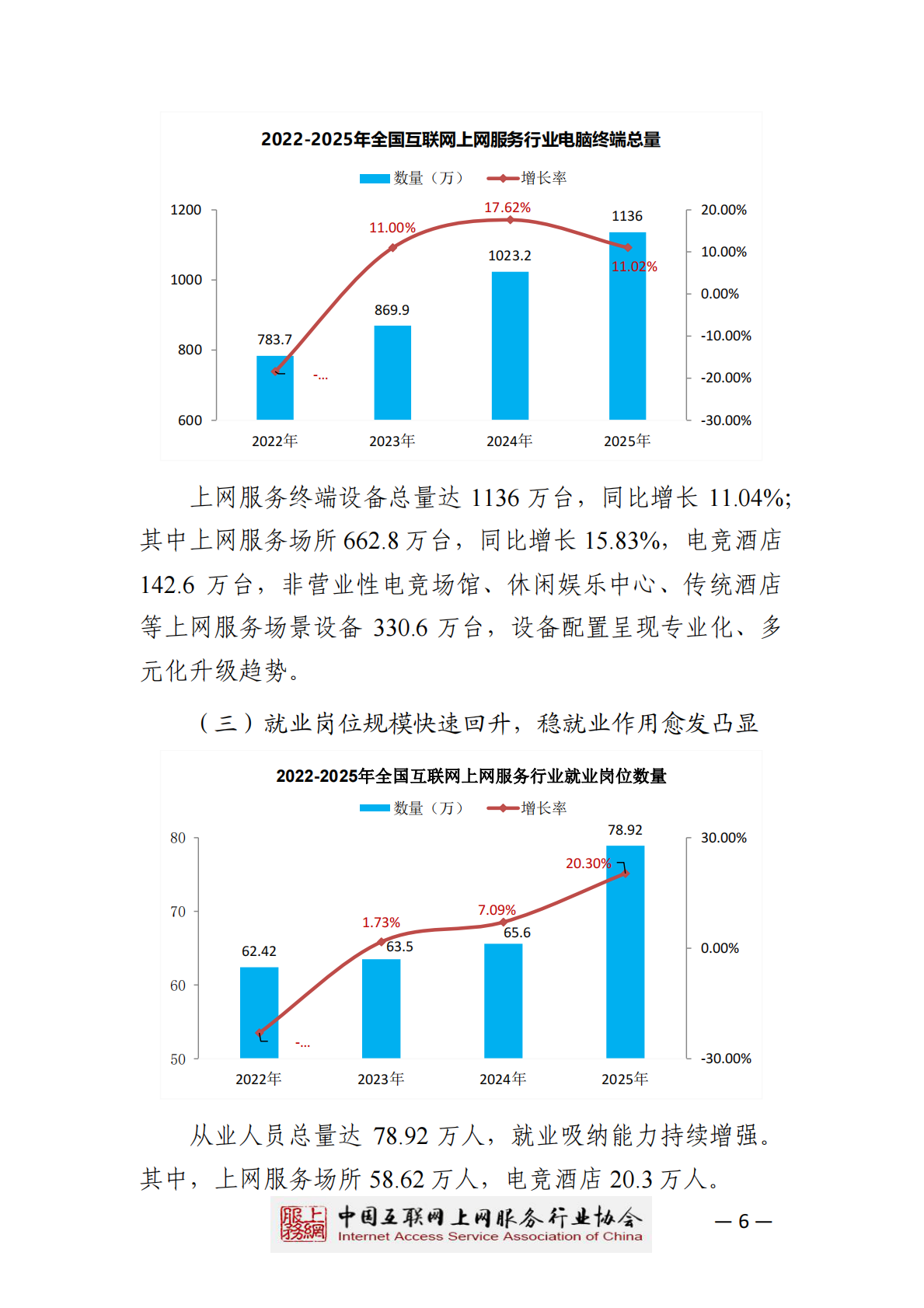 中国互联网上网服务行业协会：2025年中国互联网上网服务行业发展白皮书 第7页