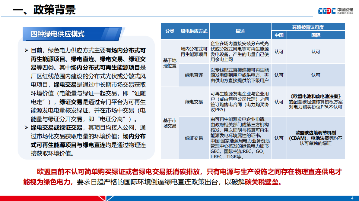 中国能建：绿电直连政策及新能源就近消纳项目电价机制分析 第4页