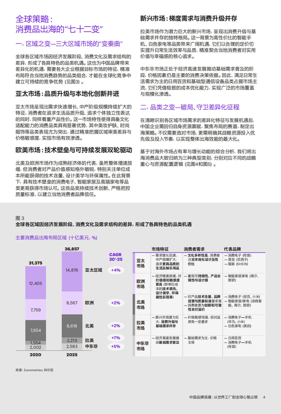 中国品牌浪潮：从世界工厂到全球心智占领 第4页