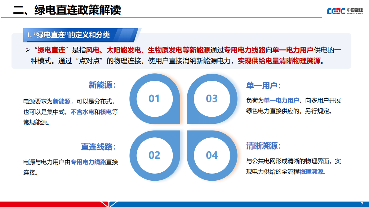 中国能建：绿电直连政策及新能源就近消纳项目电价机制分析 第7页