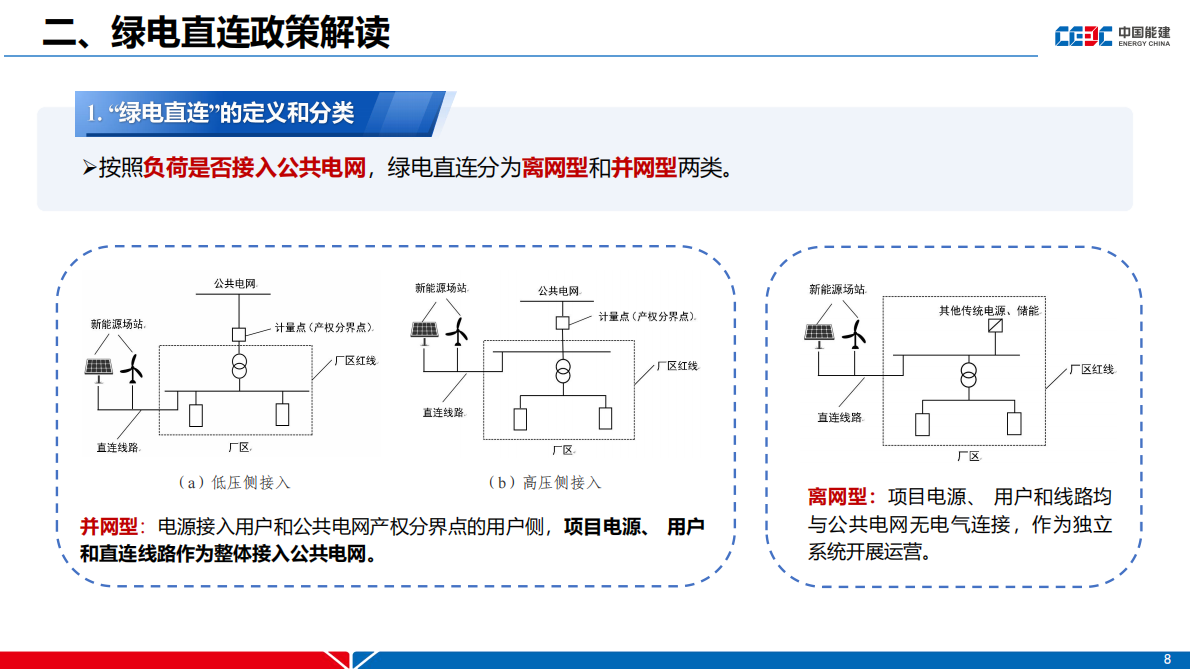 中国能建：绿电直连政策及新能源就近消纳项目电价机制分析 第8页