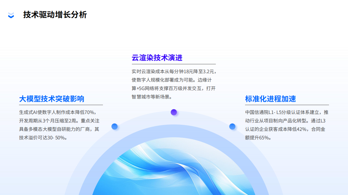 中国数字人行业投资价值分析报告（2024-2026）-模商智坊 第8页