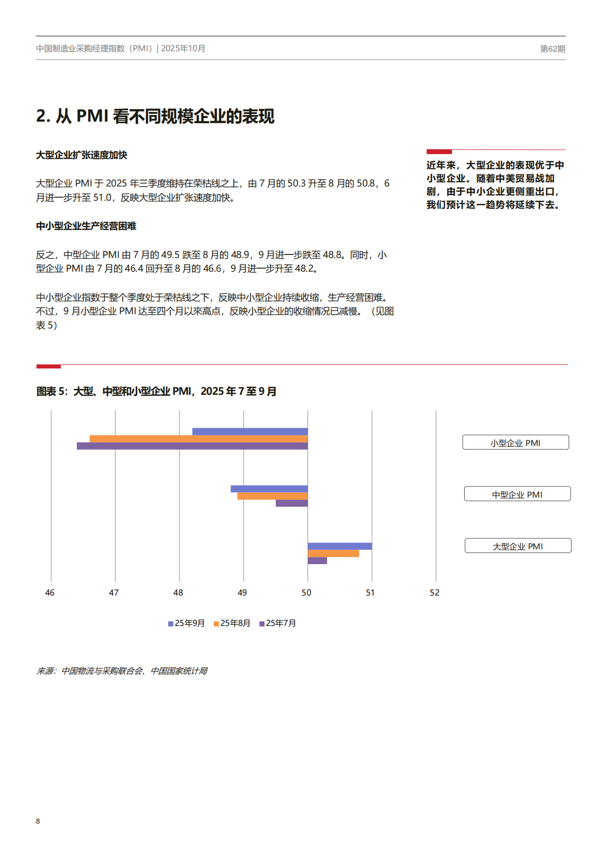 中国制造业PMI季刊 第8页