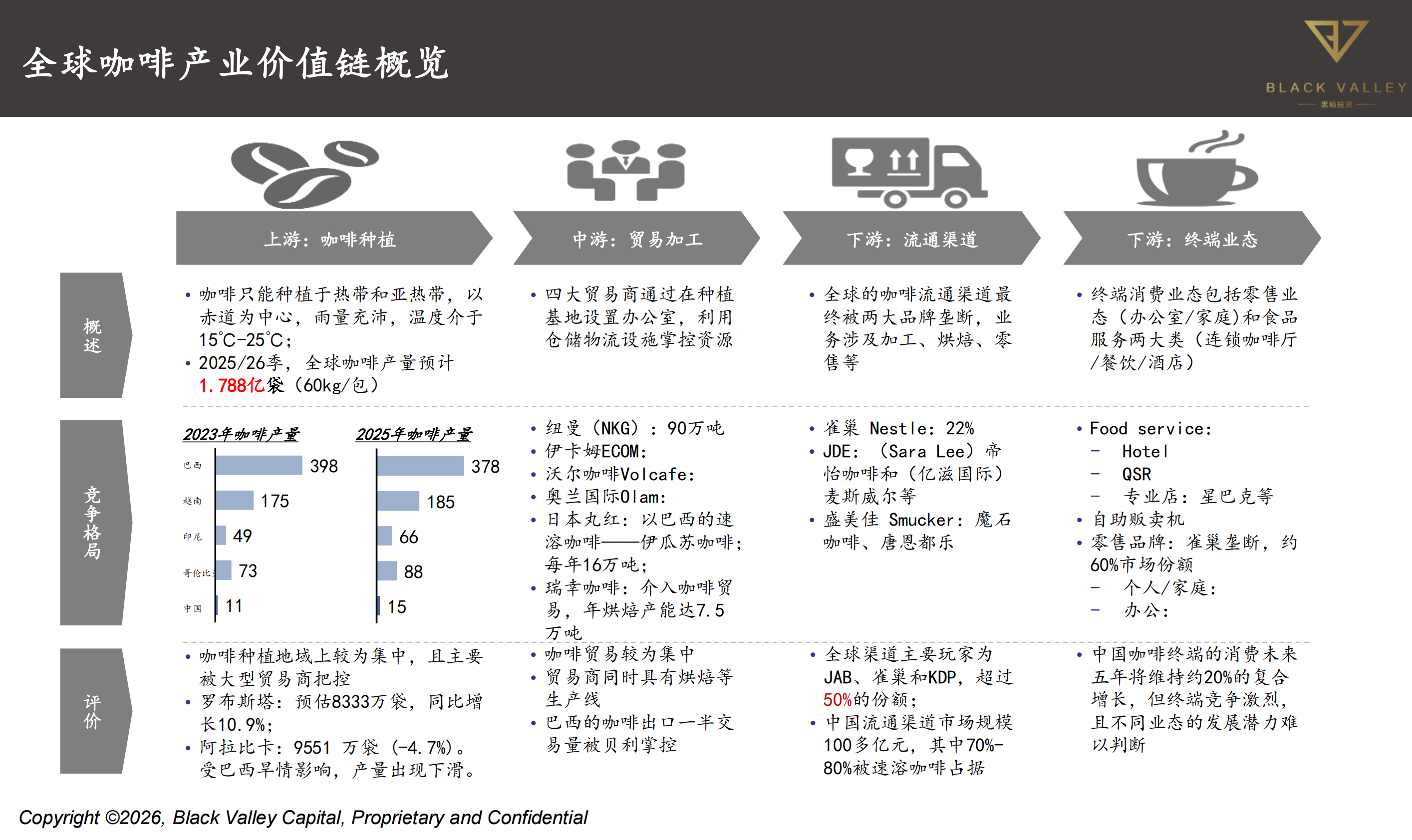 世界中餐业联合会&黑峪投资：中国咖啡产业报告2025 第4页