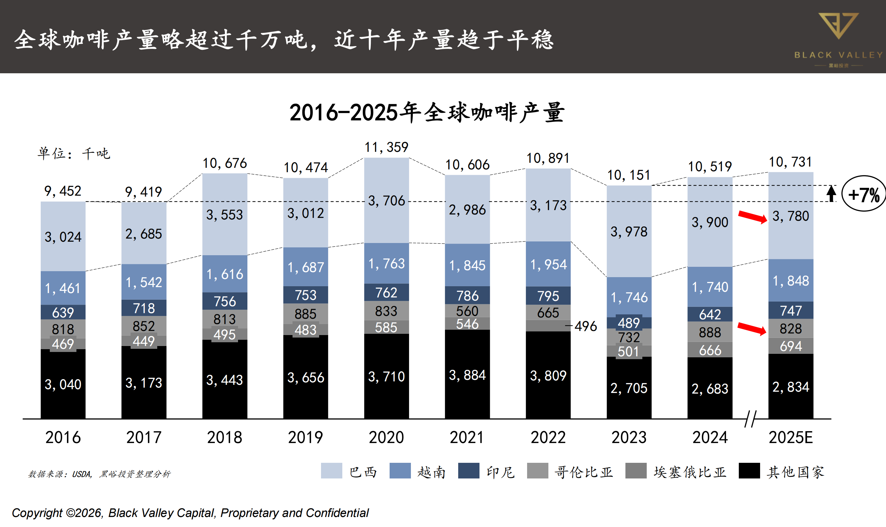 世界中餐业联合会&黑峪投资：中国咖啡产业报告2025 第8页