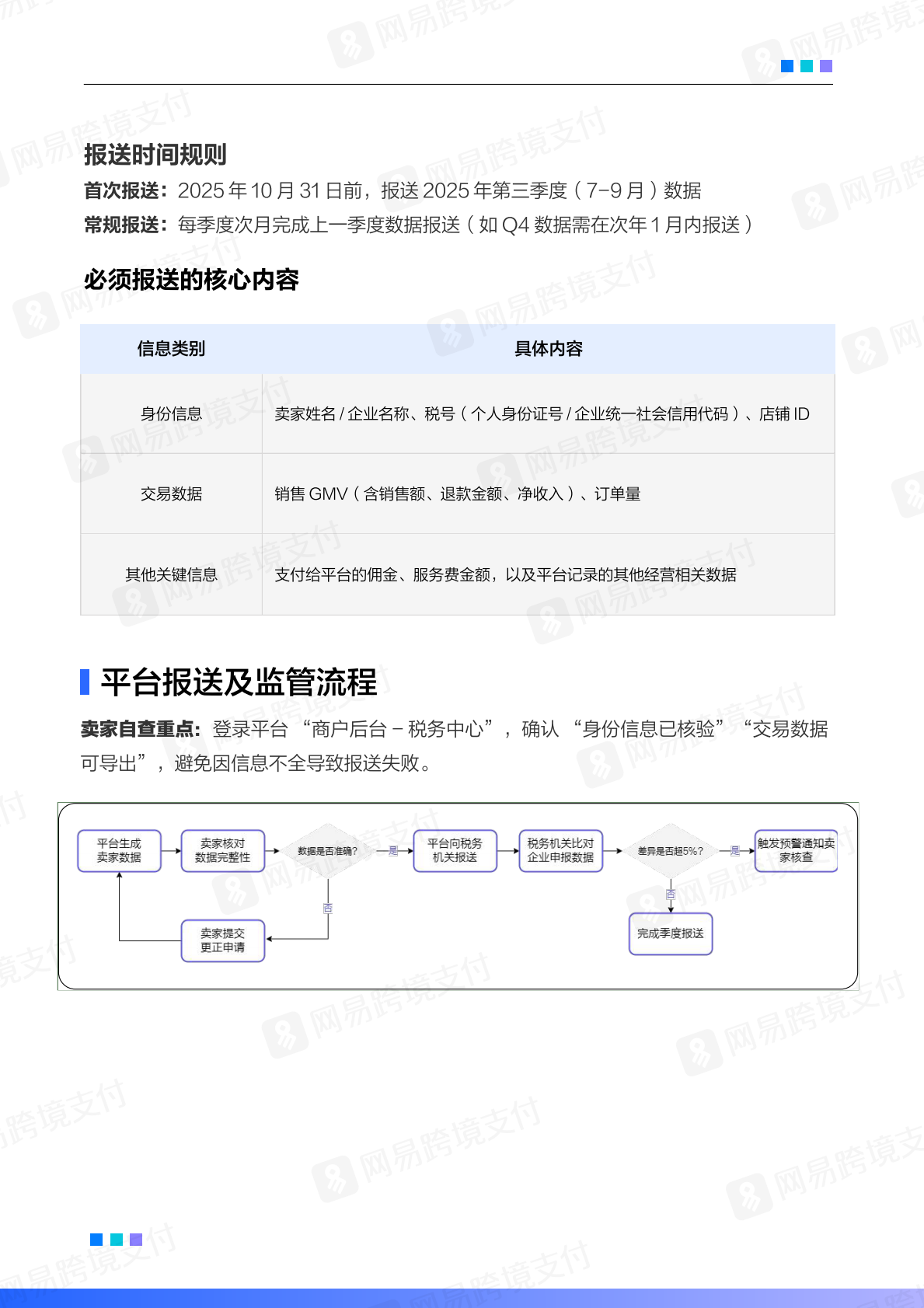 网易跨境支付：2025-2026跨境电商平台税务合规白皮书 第4页