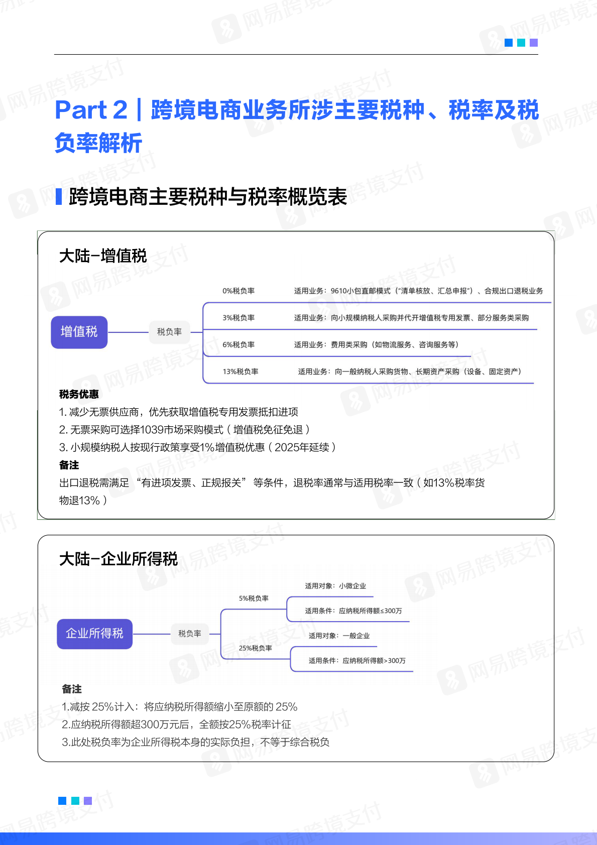 网易跨境支付：2025-2026跨境电商平台税务合规白皮书 第5页