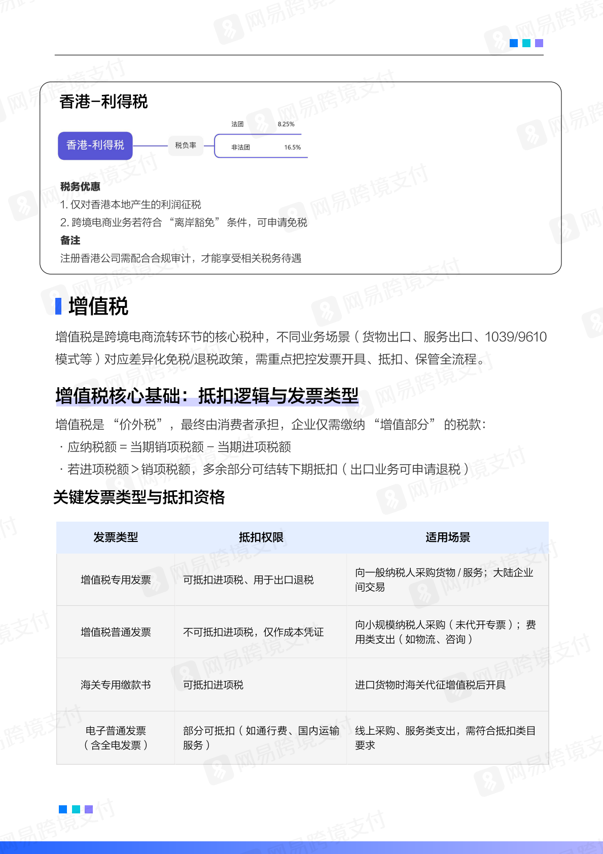 网易跨境支付：2025-2026跨境电商平台税务合规白皮书 第6页