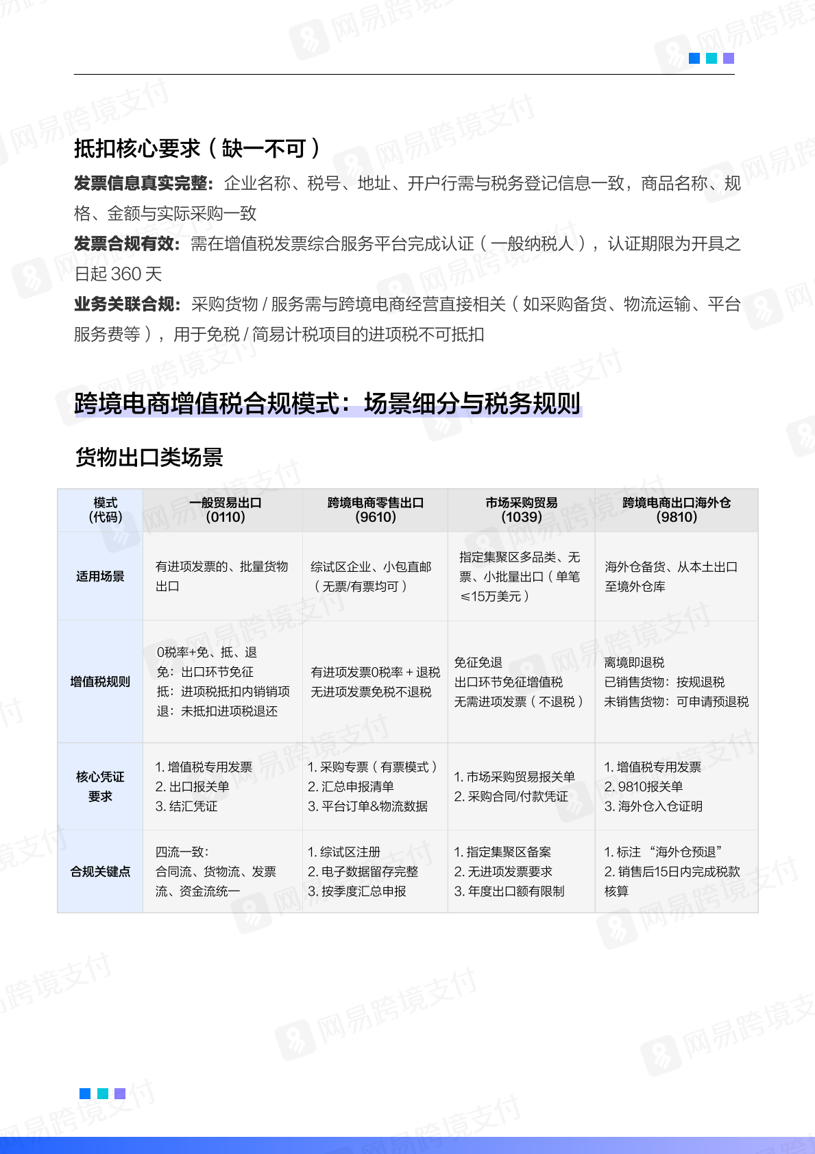 网易跨境支付：2025-2026跨境电商平台税务合规白皮书 第7页