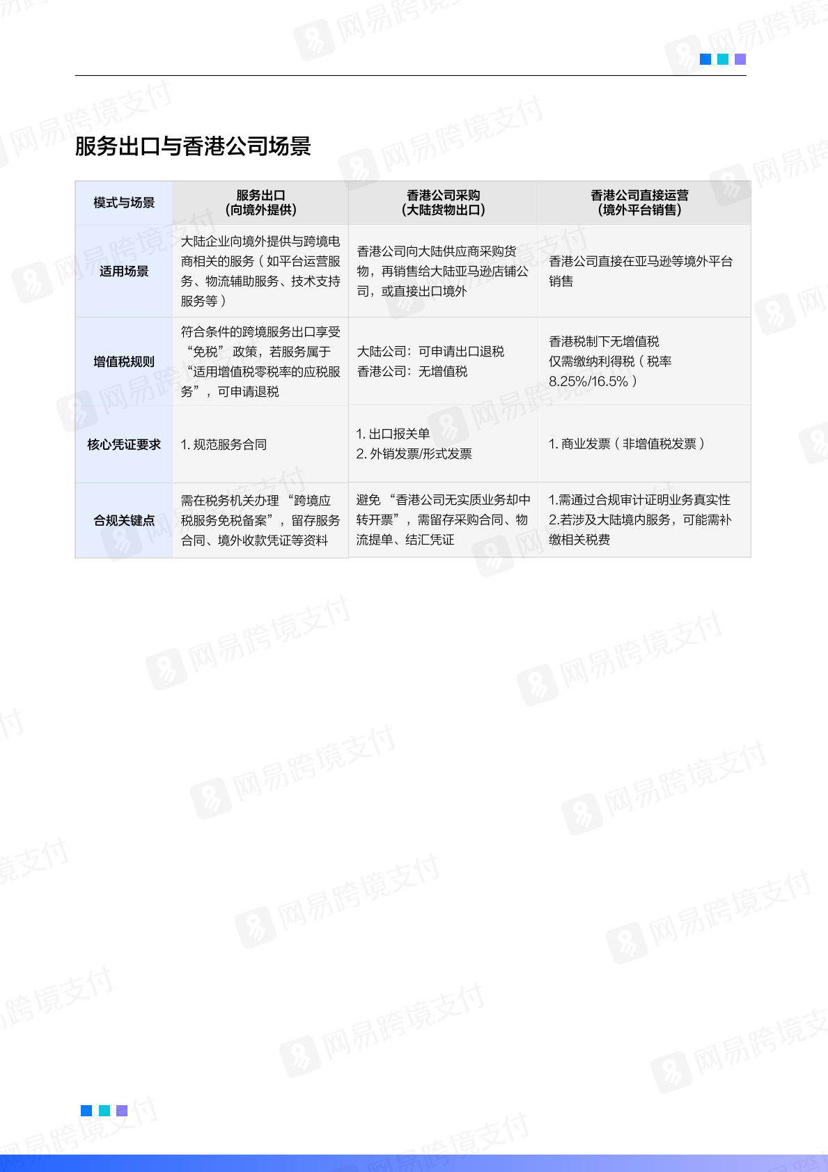 网易跨境支付：2025-2026跨境电商平台税务合规白皮书 第8页