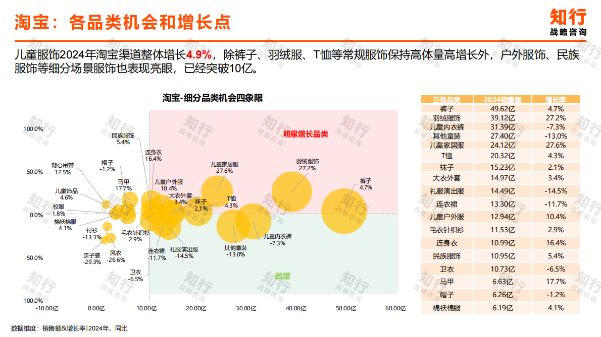 知行战略咨询：2025年儿童服饰电商消费趋势报告 第5页