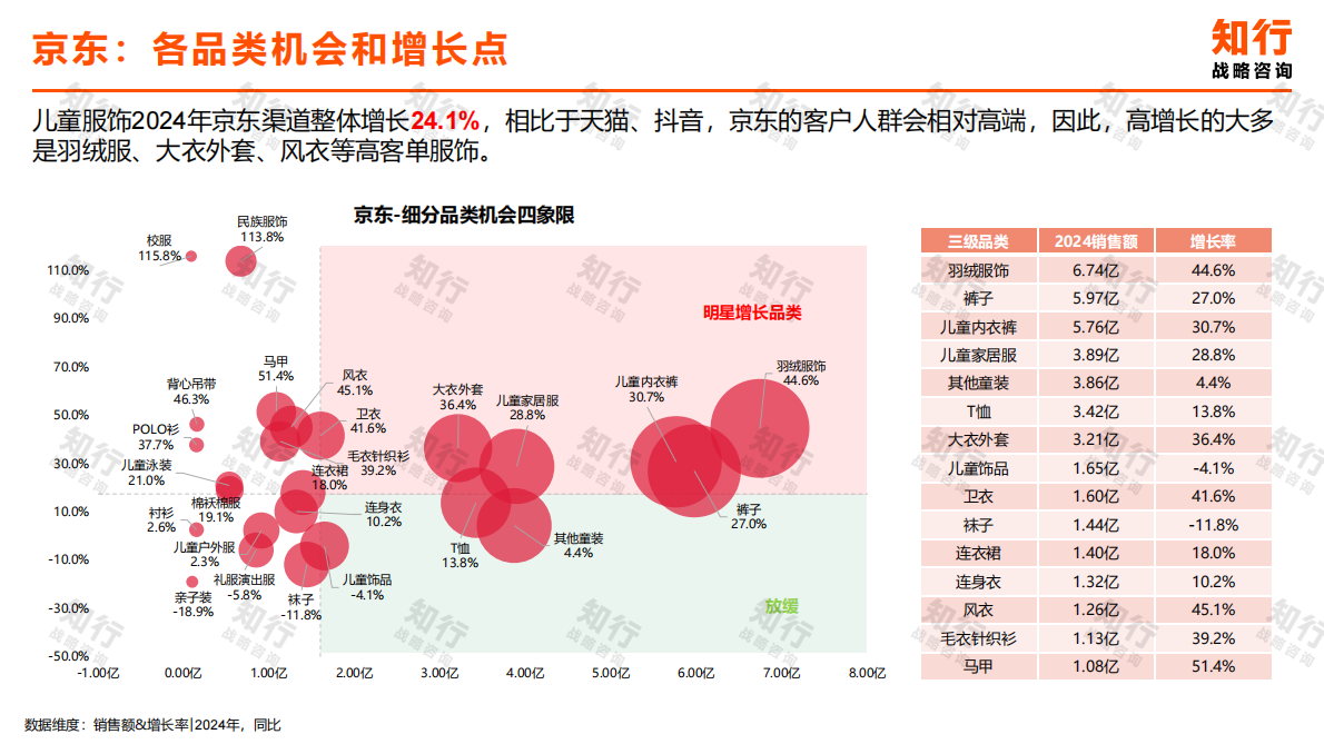 知行战略咨询：2025年儿童服饰电商消费趋势报告 第6页