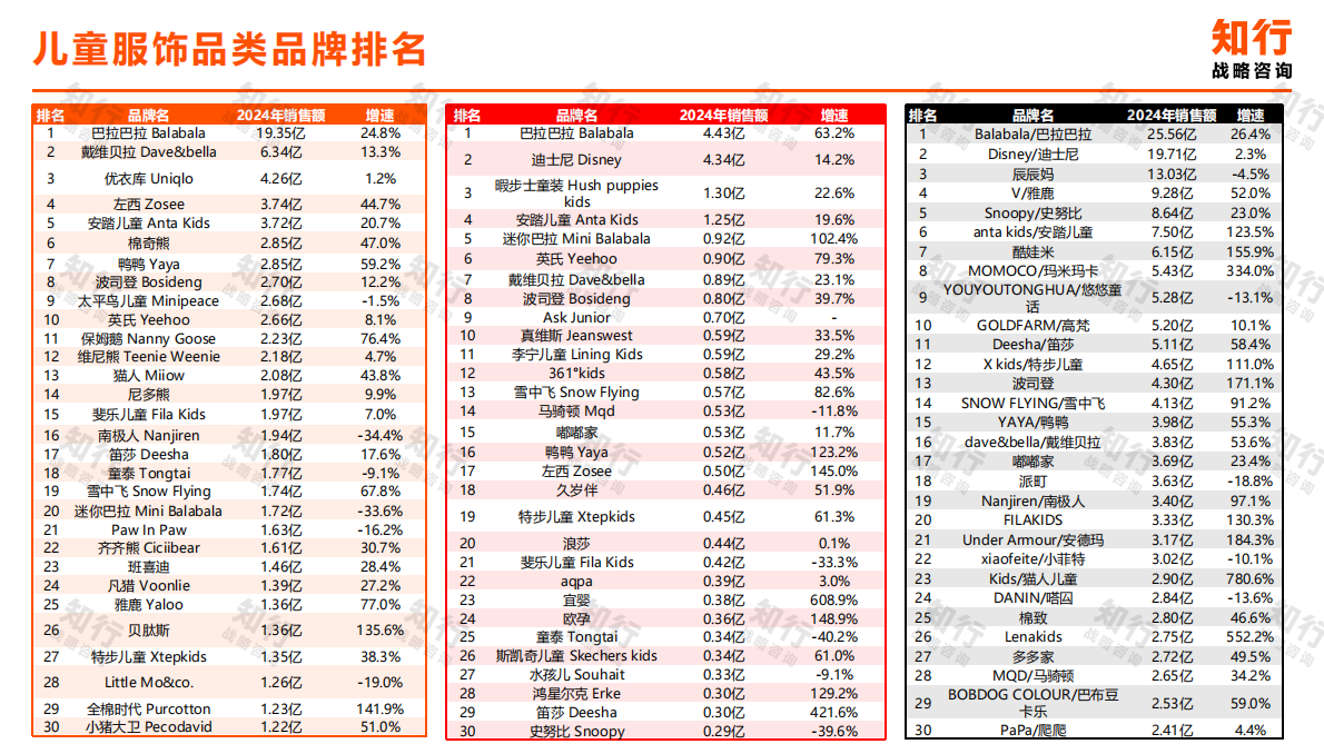 知行战略咨询：2025年儿童服饰电商消费趋势报告 第8页