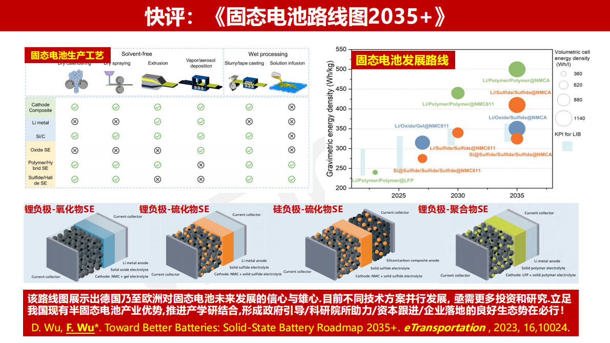 中科院：全固态电池技术研究进展 第3页