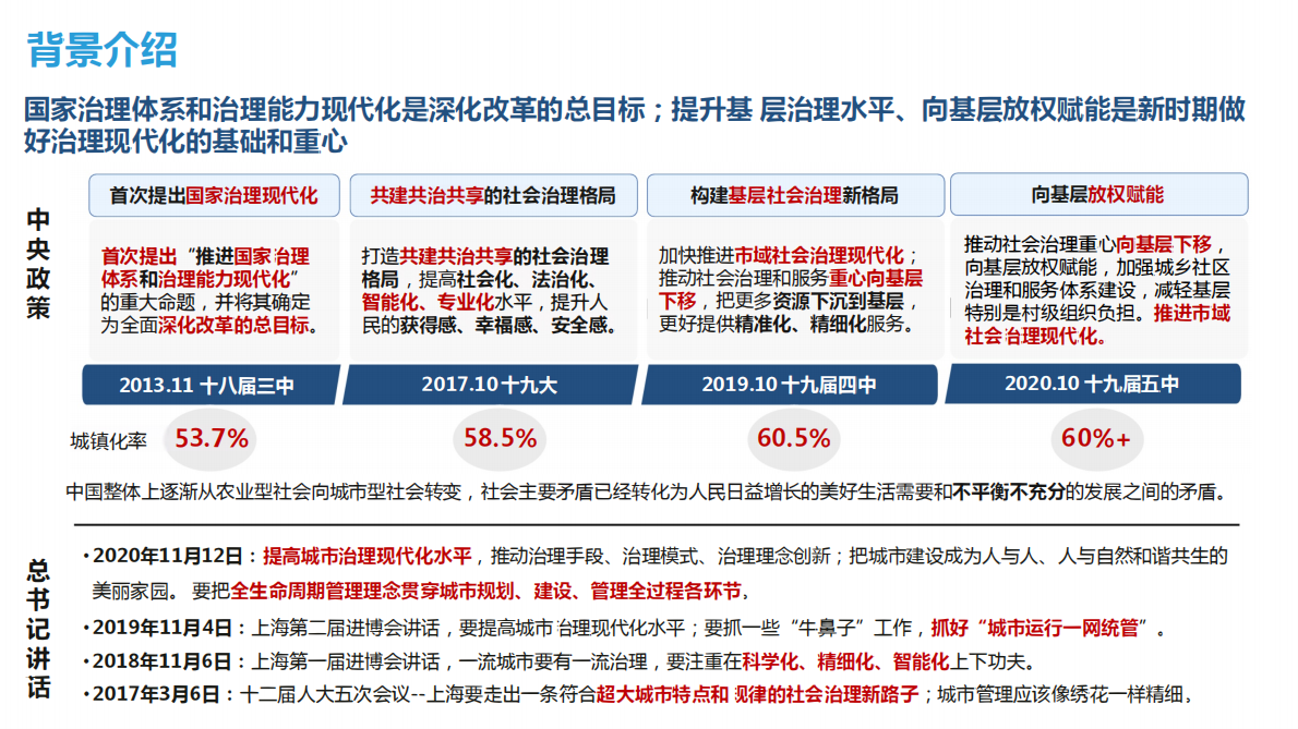 一网统管城市运营中心顶层设计建设方案（35页） 第3页