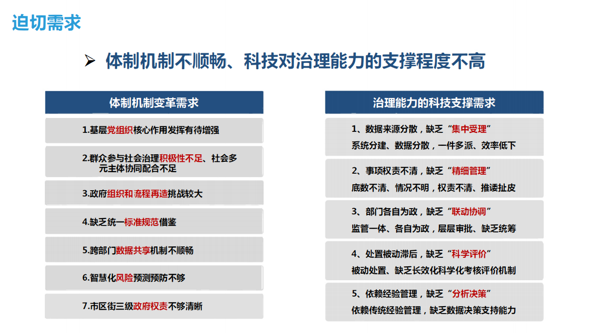 一网统管城市运营中心顶层设计建设方案（35页） 第4页