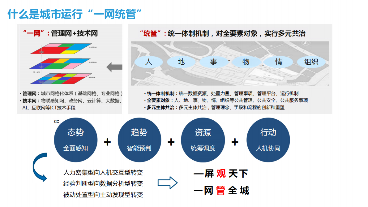一网统管城市运营中心顶层设计建设方案（35页） 第6页