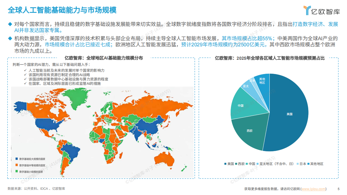 亿欧智库：2025全球人工智能技术应用洞察报告 第5页
