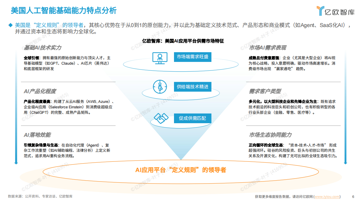 亿欧智库：2025全球人工智能技术应用洞察报告 第6页