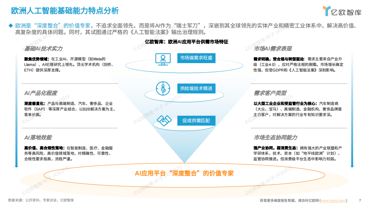 亿欧智库：2025全球人工智能技术应用洞察报告 第7页