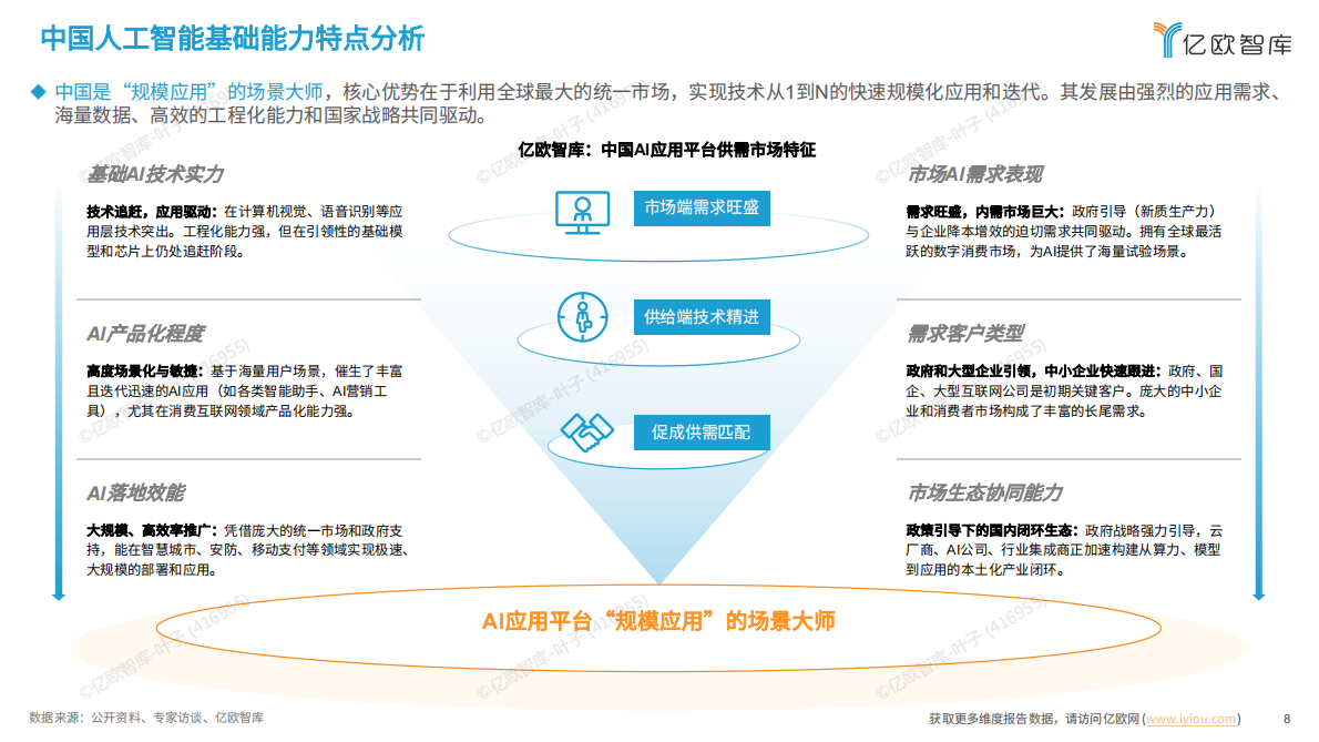 亿欧智库：2025全球人工智能技术应用洞察报告 第8页