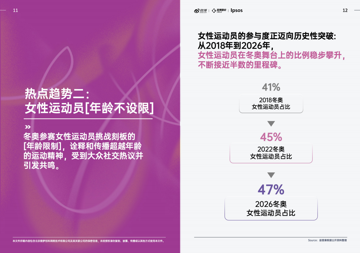 益普索：微博X益普索2026冬奥热点趋势洞察白皮书（上篇） 第8页