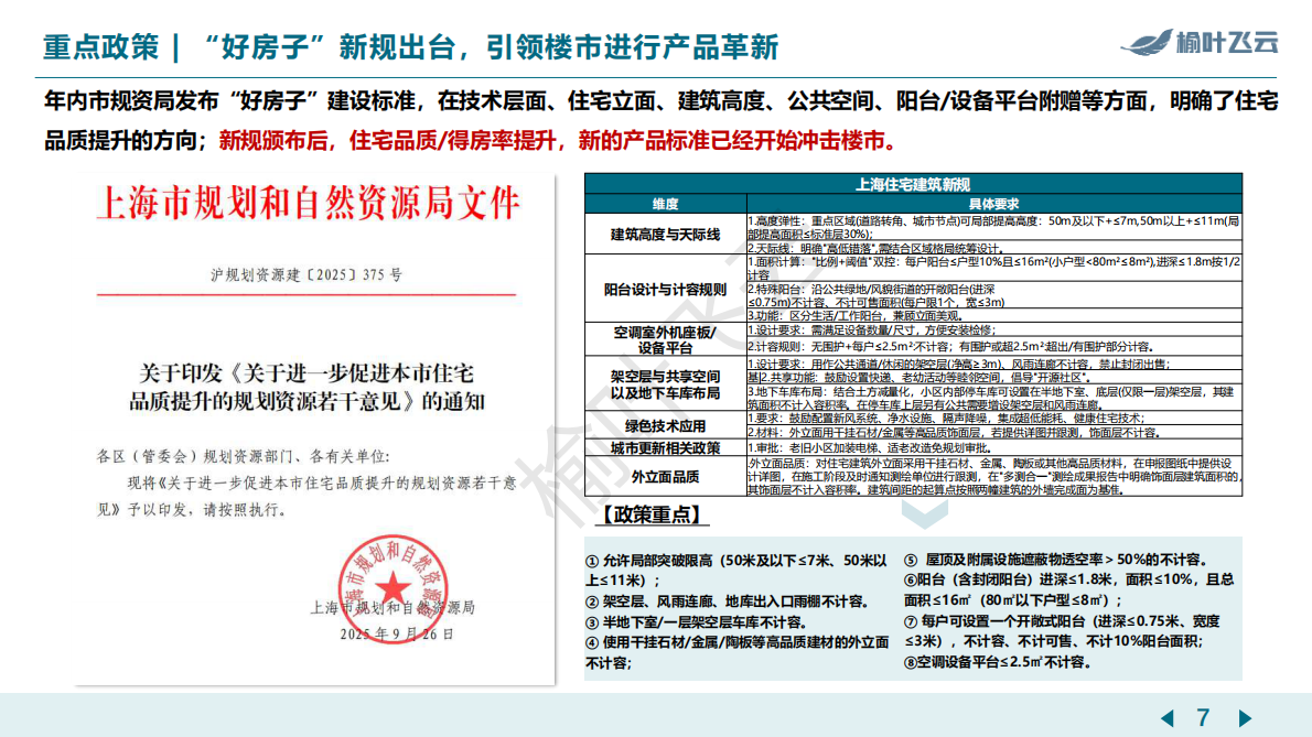 榆叶飞云：上海2025年房地产市场分析报告 第7页
