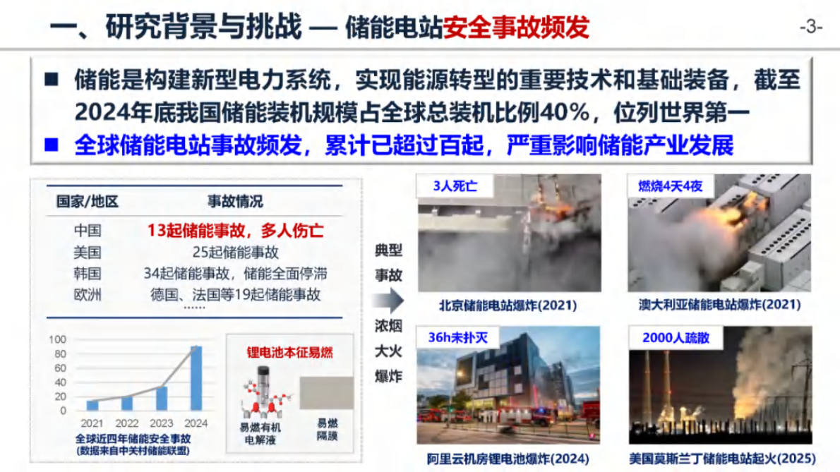 郑州大学：锂电池储能系统多参量传感监测与智能诊断 第3页