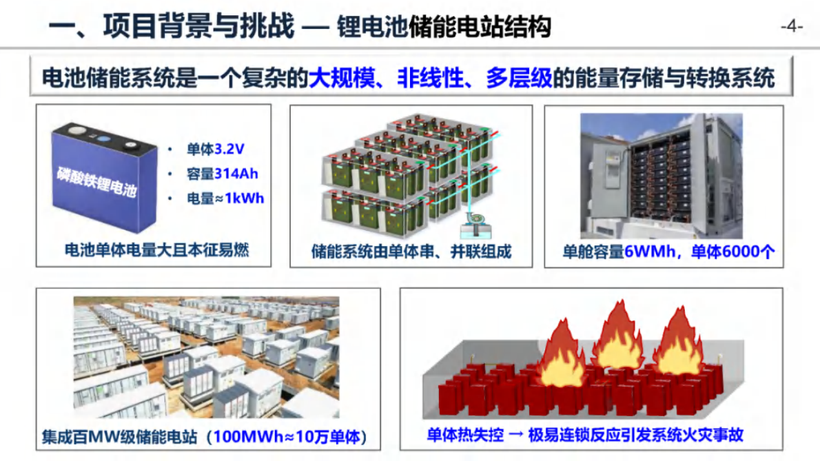 郑州大学：锂电池储能系统多参量传感监测与智能诊断 第4页