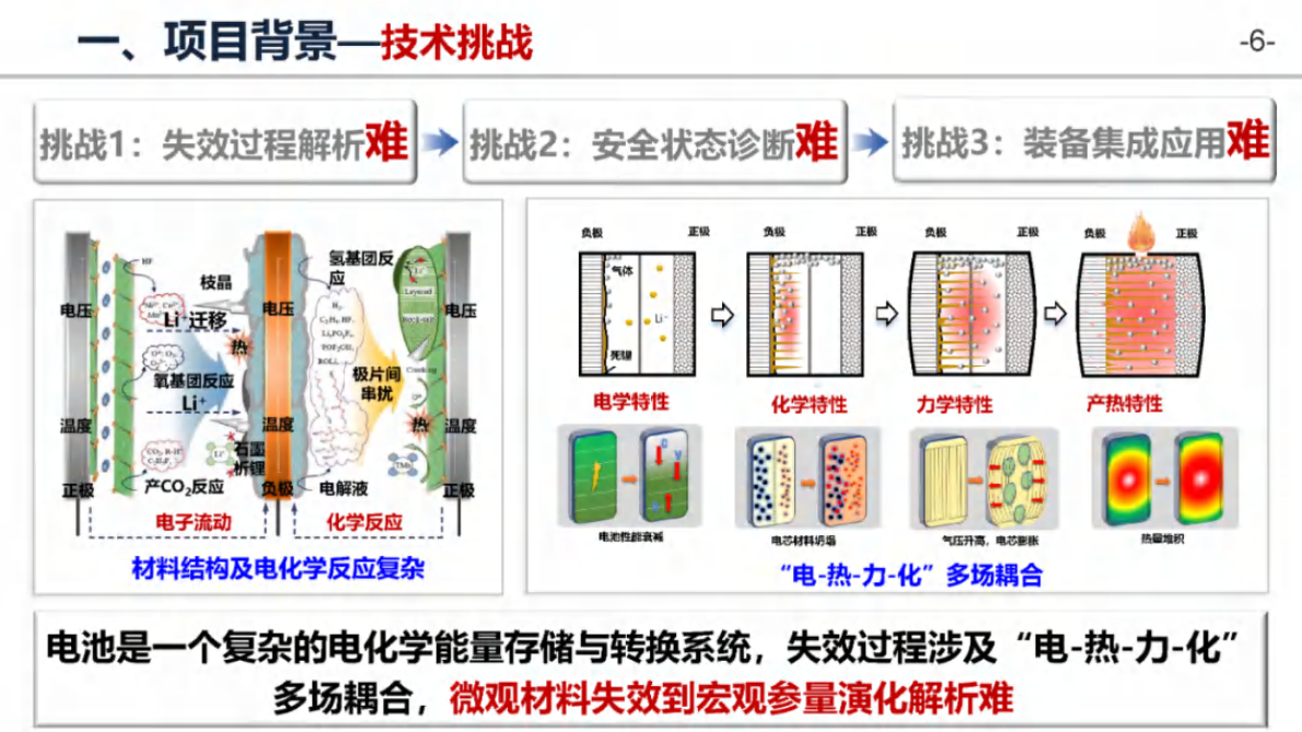 郑州大学：锂电池储能系统多参量传感监测与智能诊断 第6页