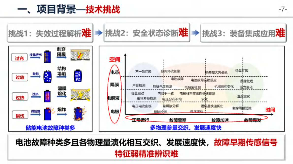 郑州大学：锂电池储能系统多参量传感监测与智能诊断 第7页