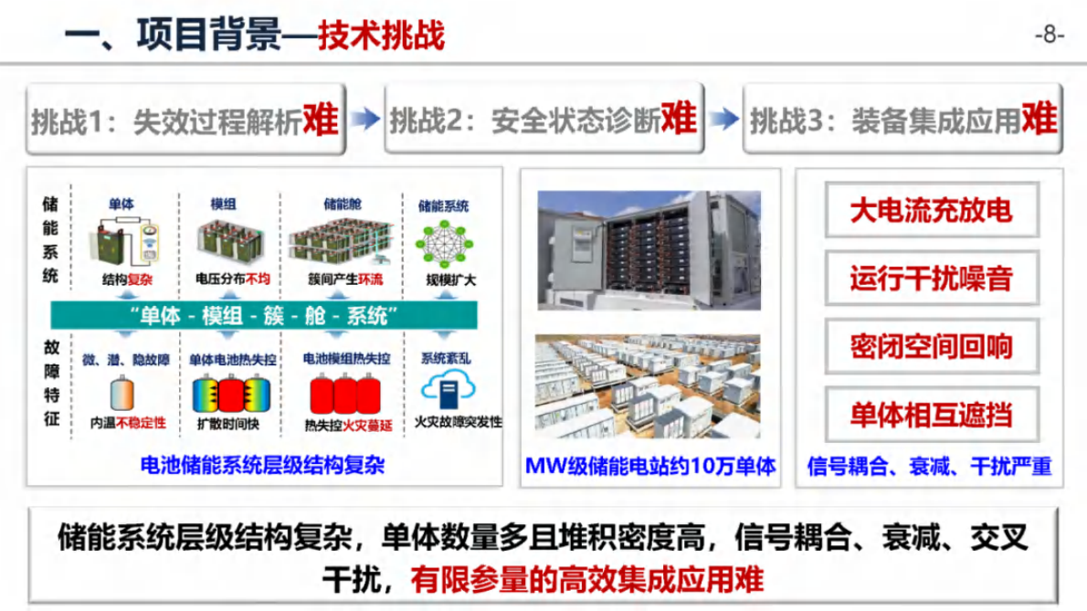 郑州大学：锂电池储能系统多参量传感监测与智能诊断 第8页
