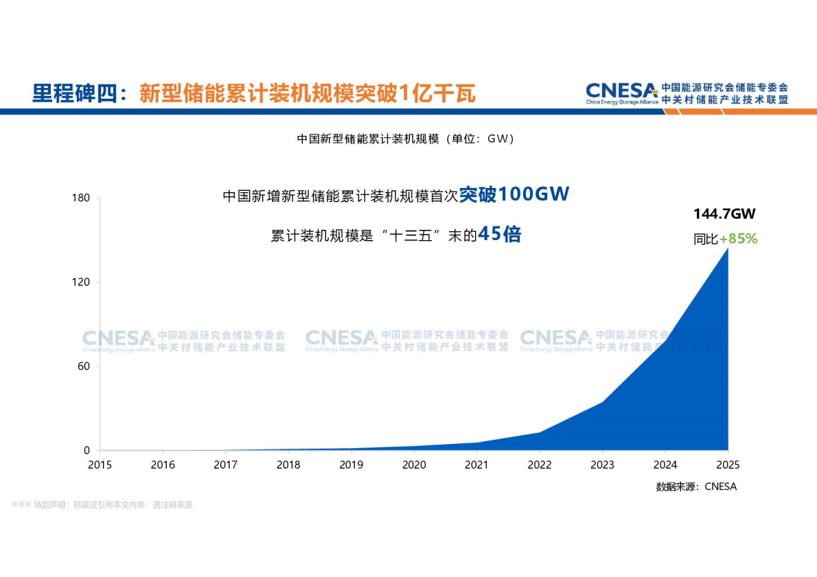 中关村储能产业技术联盟：新型储能产业发展现状及趋势（2026年1月版） 第7页