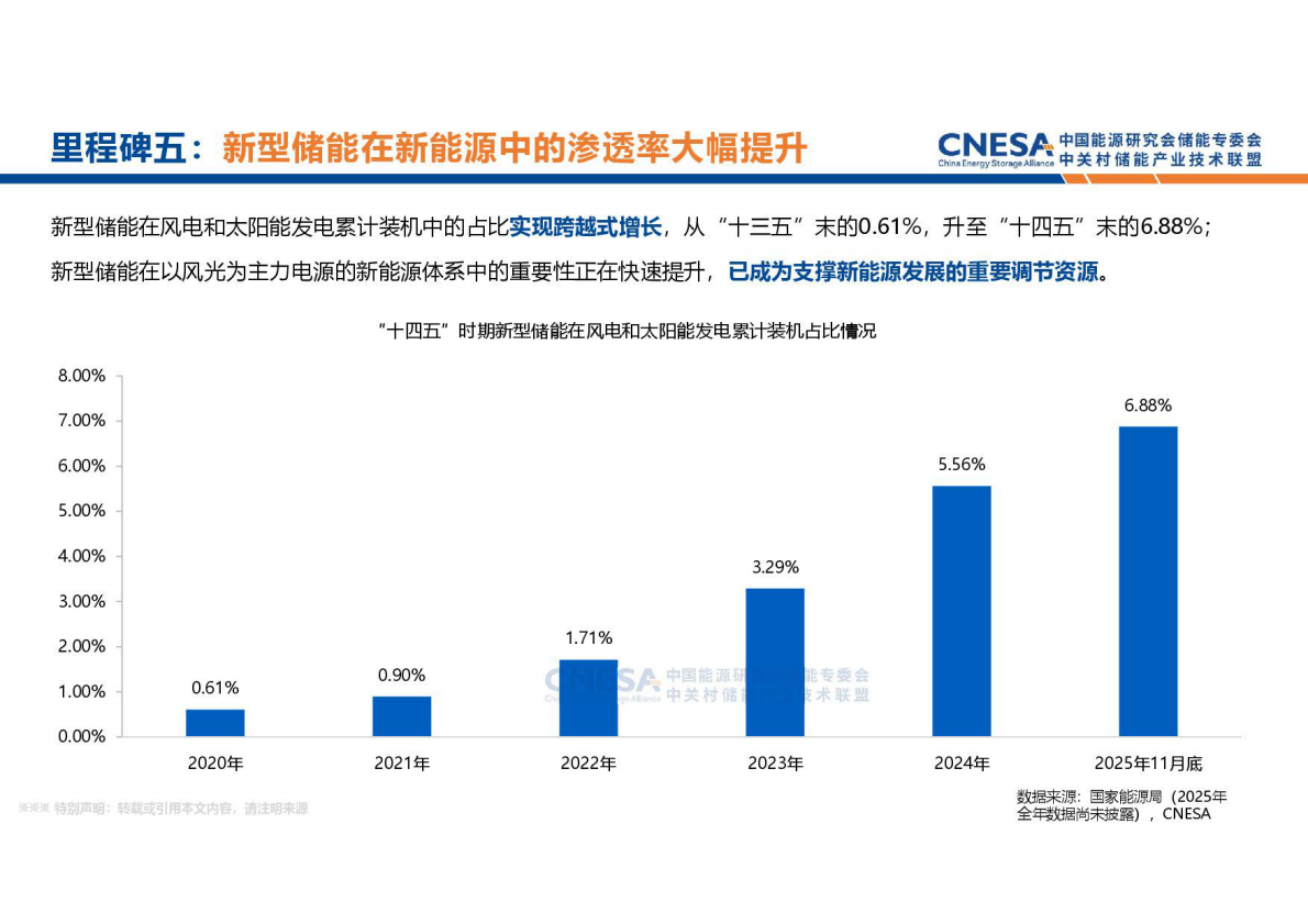 中关村储能产业技术联盟：新型储能产业发展现状及趋势（2026年1月版） 第8页
