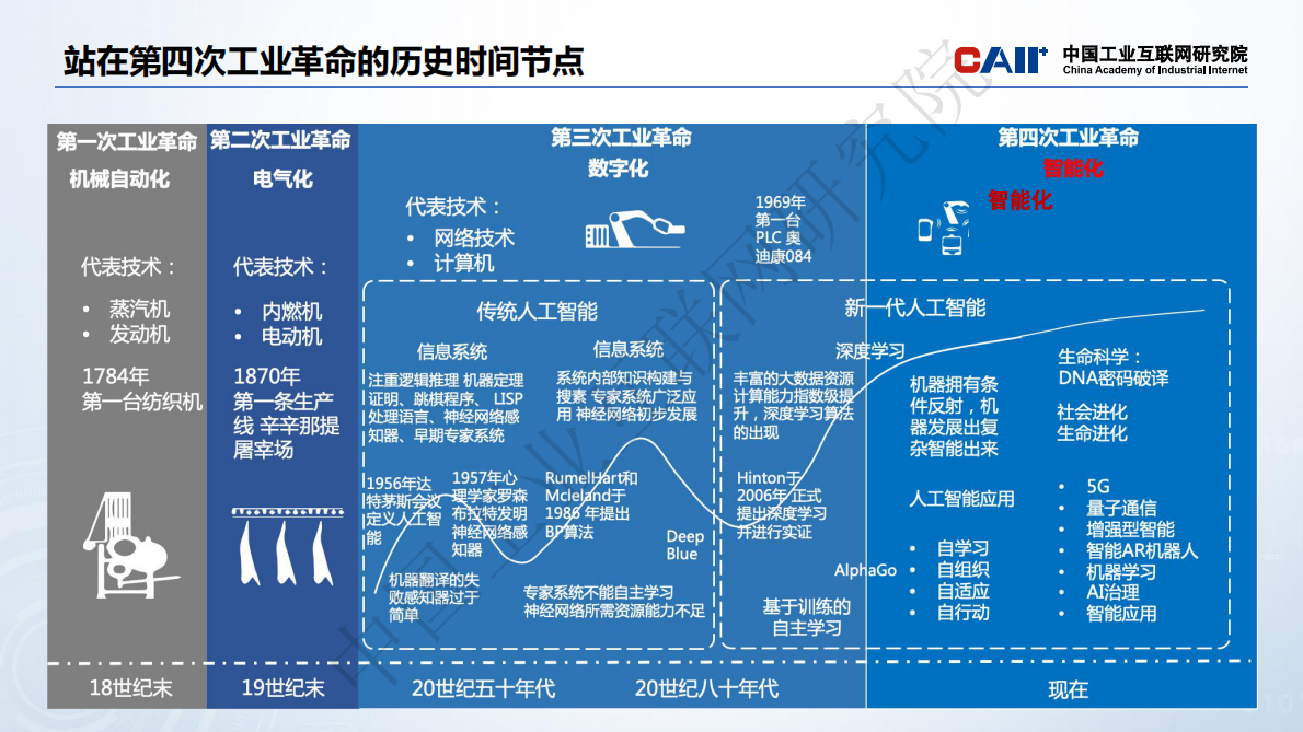 中国工业互联网研究院：工业智算发展研究报告（2026年） 第3页