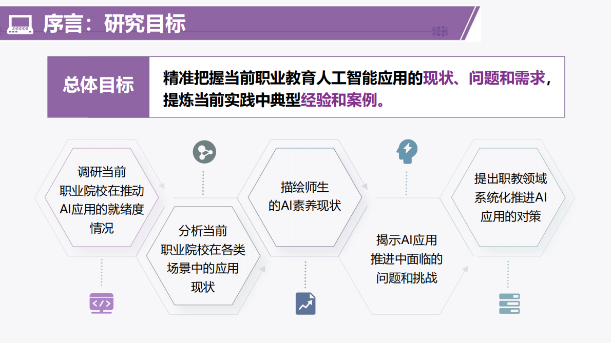 中国智慧教育区域发展研究报告&mdash;职业教育人工智能应用发展报告(2024-2025年) 第5页