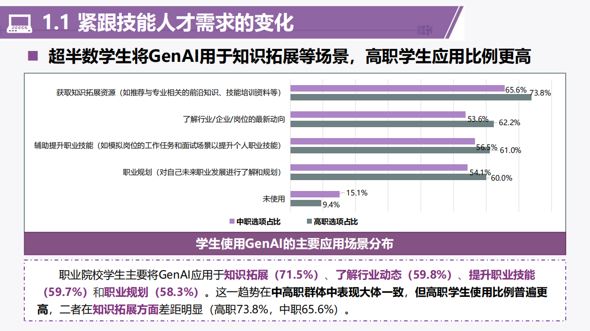 中国智慧教育区域发展研究报告&mdash;职业教育人工智能应用发展报告(2024-2025年) 第7页