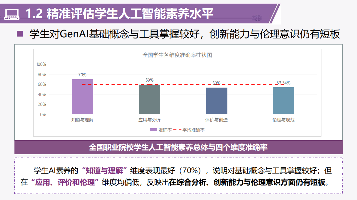 中国智慧教育区域发展研究报告&mdash;职业教育人工智能应用发展报告(2024-2025年) 第8页