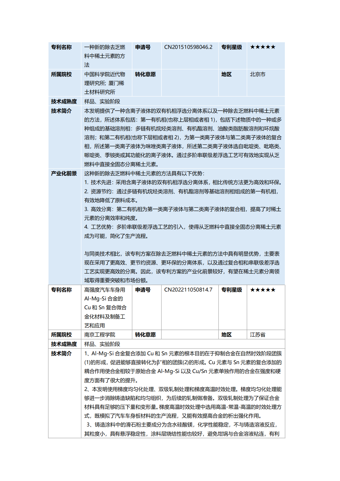 2025年钢铁产业&ldquo;双五星&rdquo;专利推广手册 第2页