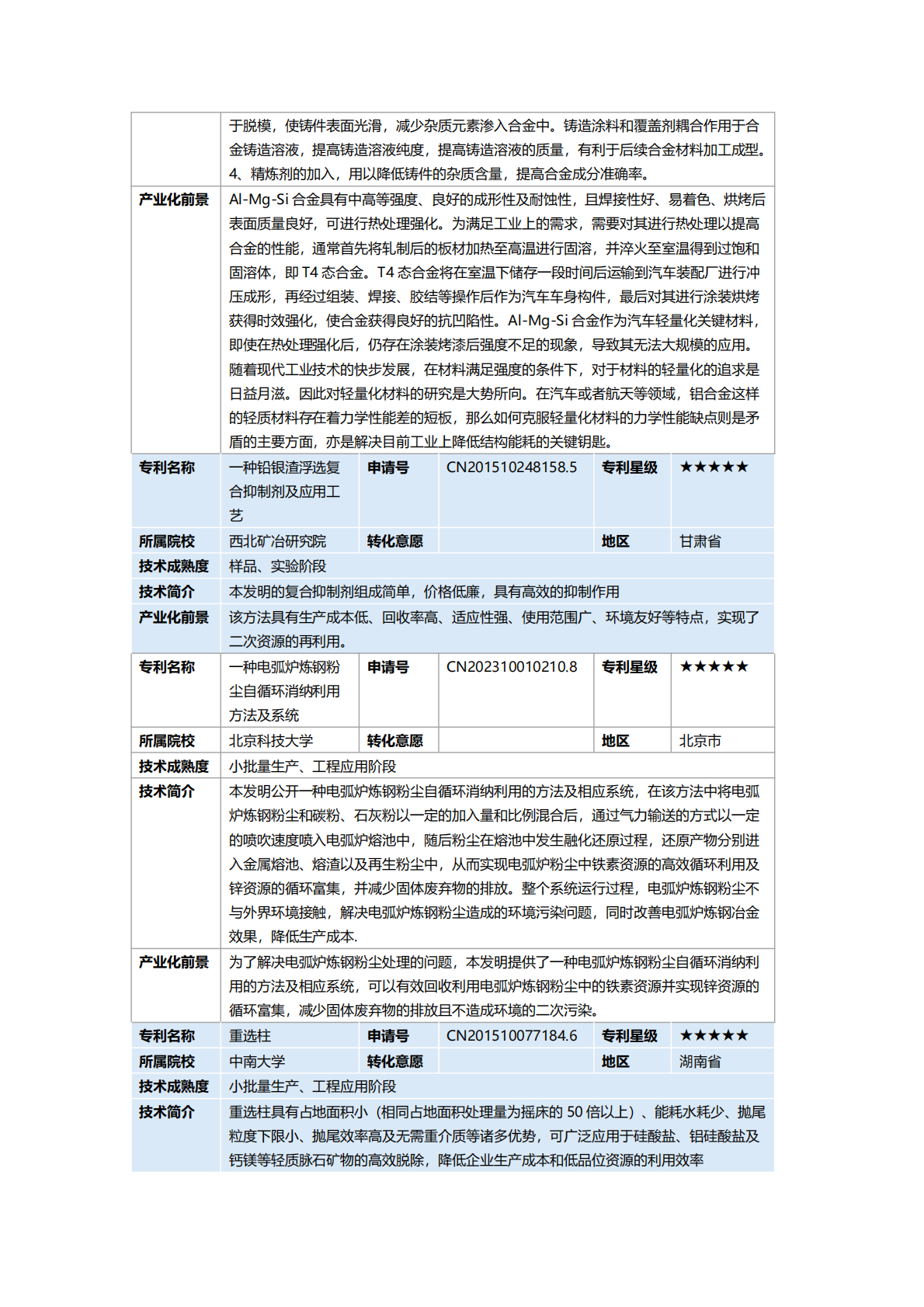 2025年钢铁产业&ldquo;双五星&rdquo;专利推广手册 第3页