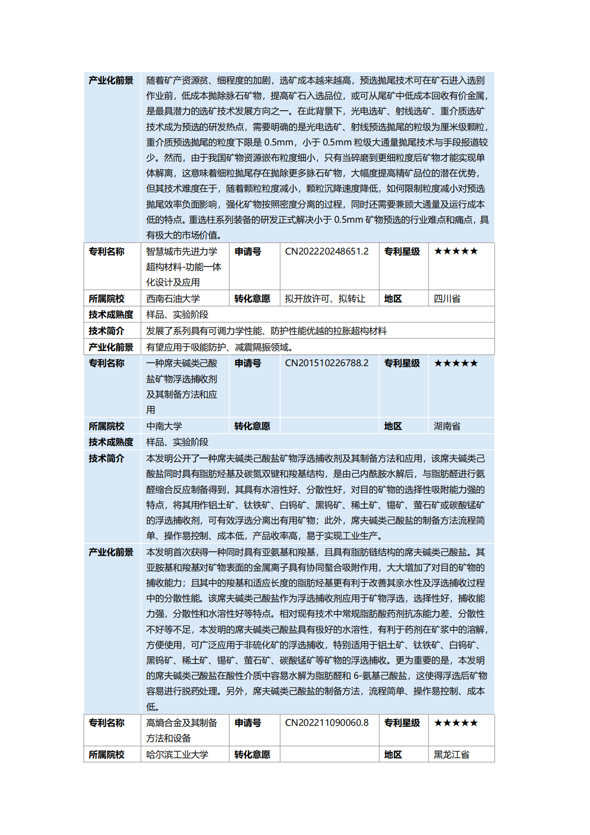 2025年钢铁产业&ldquo;双五星&rdquo;专利推广手册 第4页