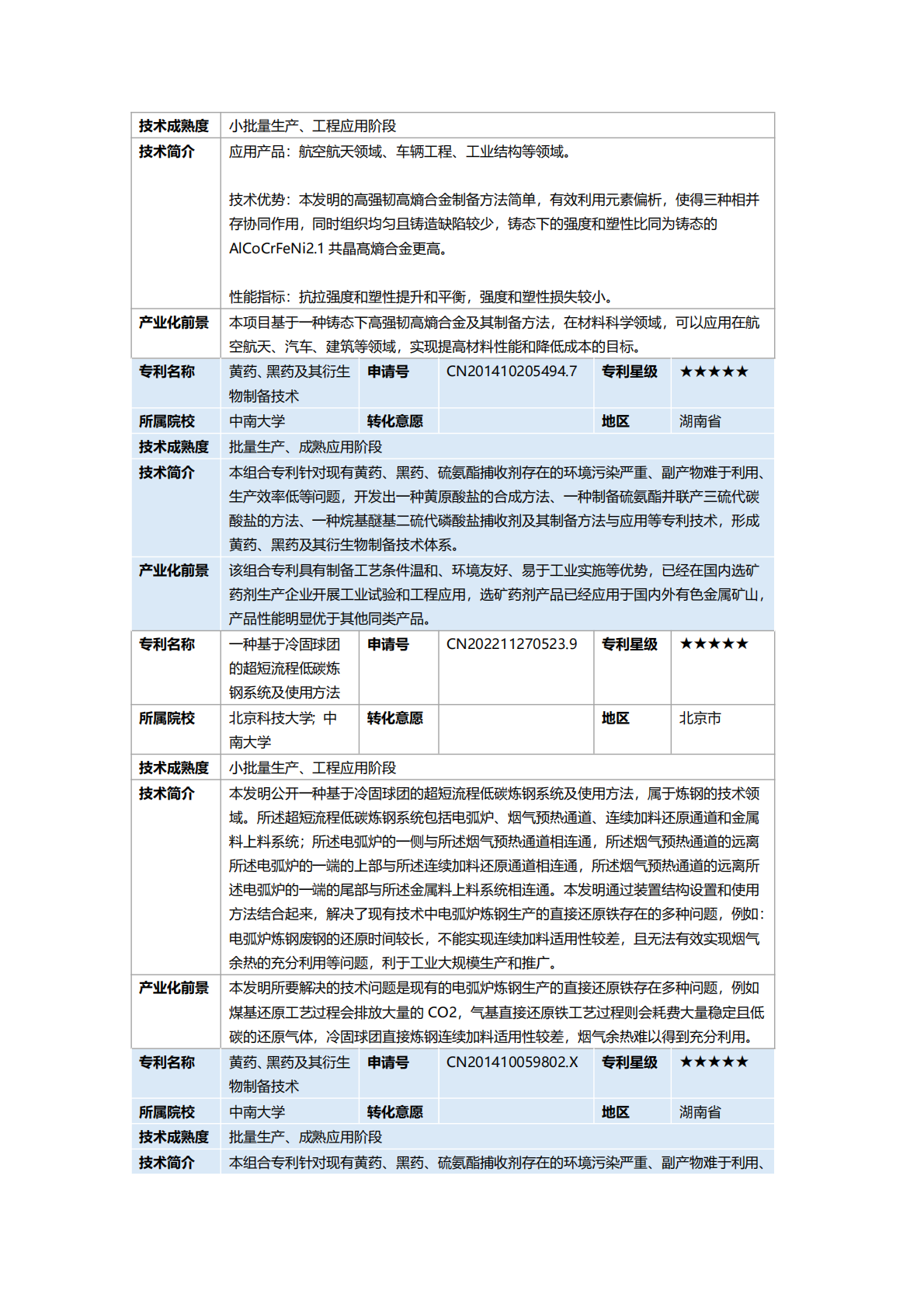 2025年钢铁产业&ldquo;双五星&rdquo;专利推广手册 第5页