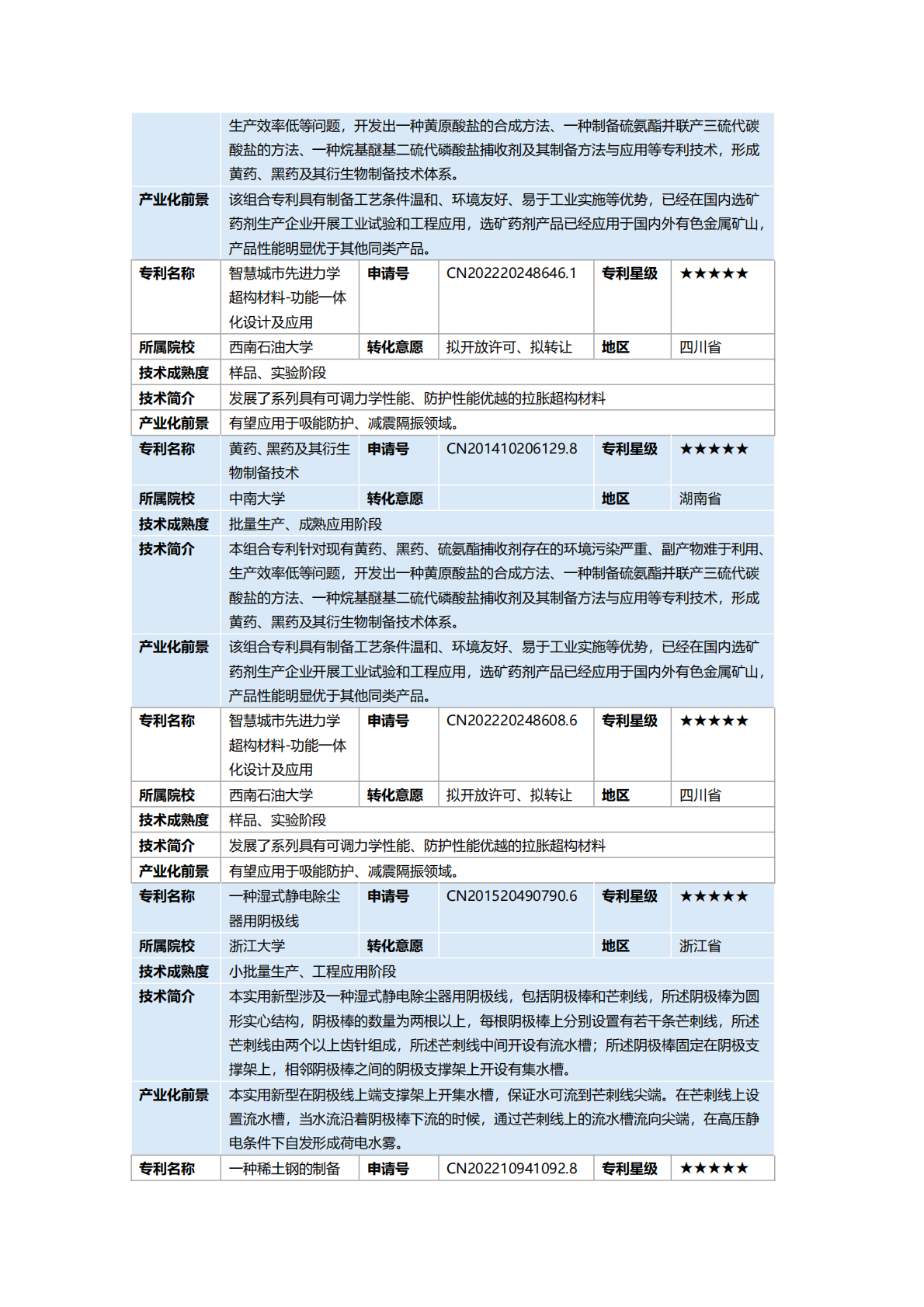 2025年钢铁产业&ldquo;双五星&rdquo;专利推广手册 第6页