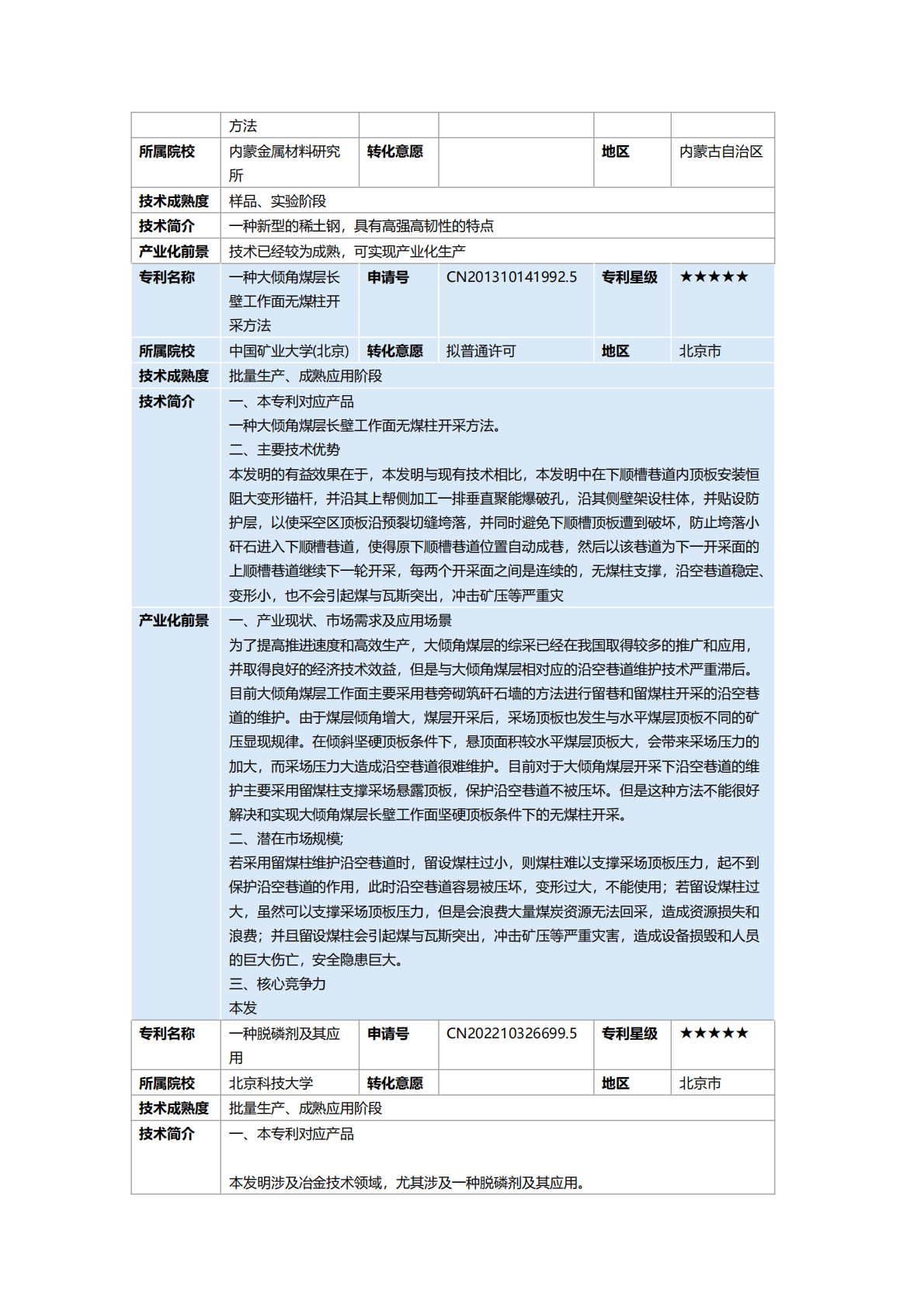 2025年钢铁产业&ldquo;双五星&rdquo;专利推广手册 第7页
